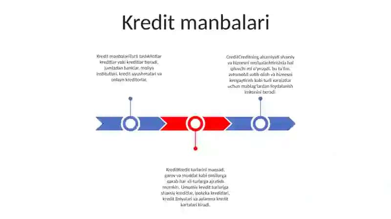 Kreditning Mohiyati, Manbalari Va Turlari 2