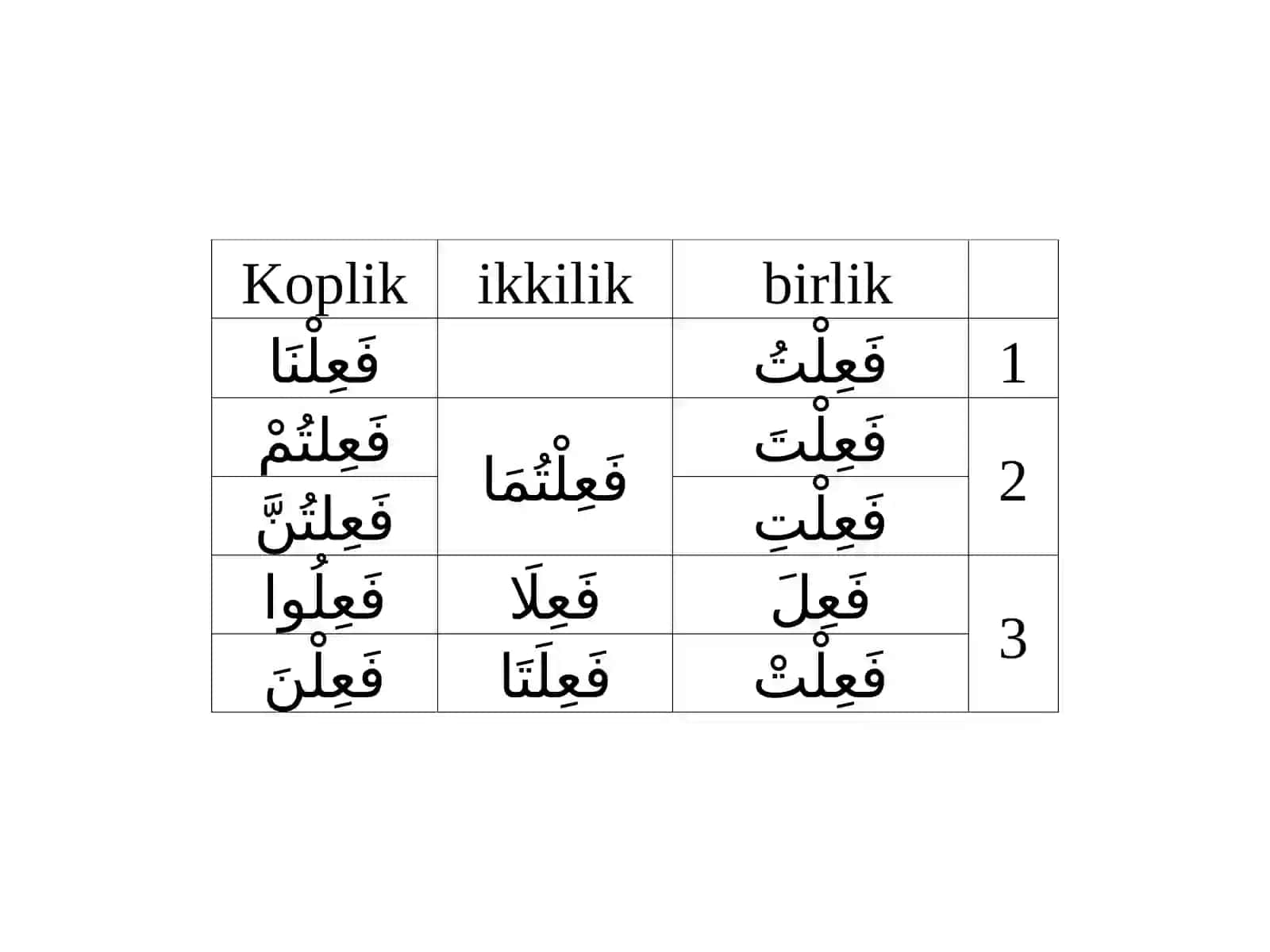 PPT Arab tilida kichik sarf 2