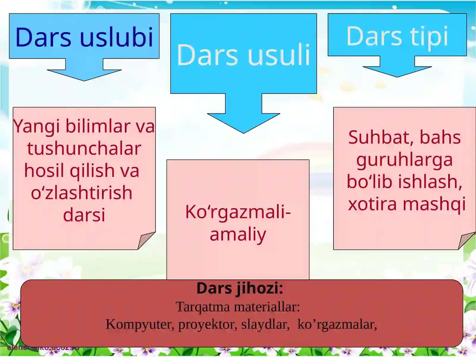 Dars uslubi 2