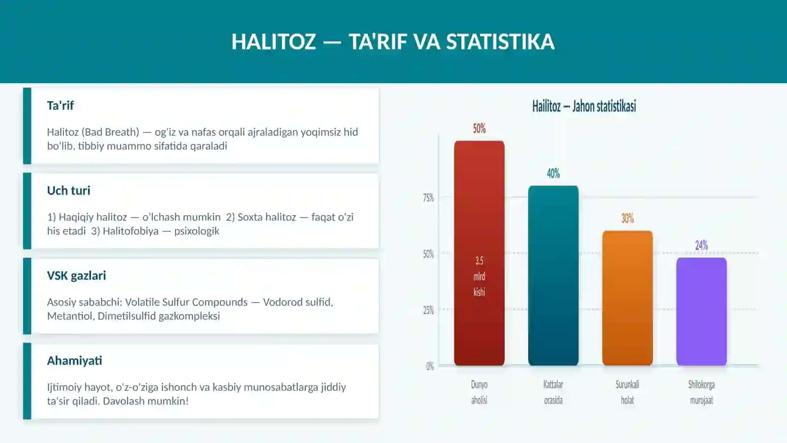 HALITOZ 2