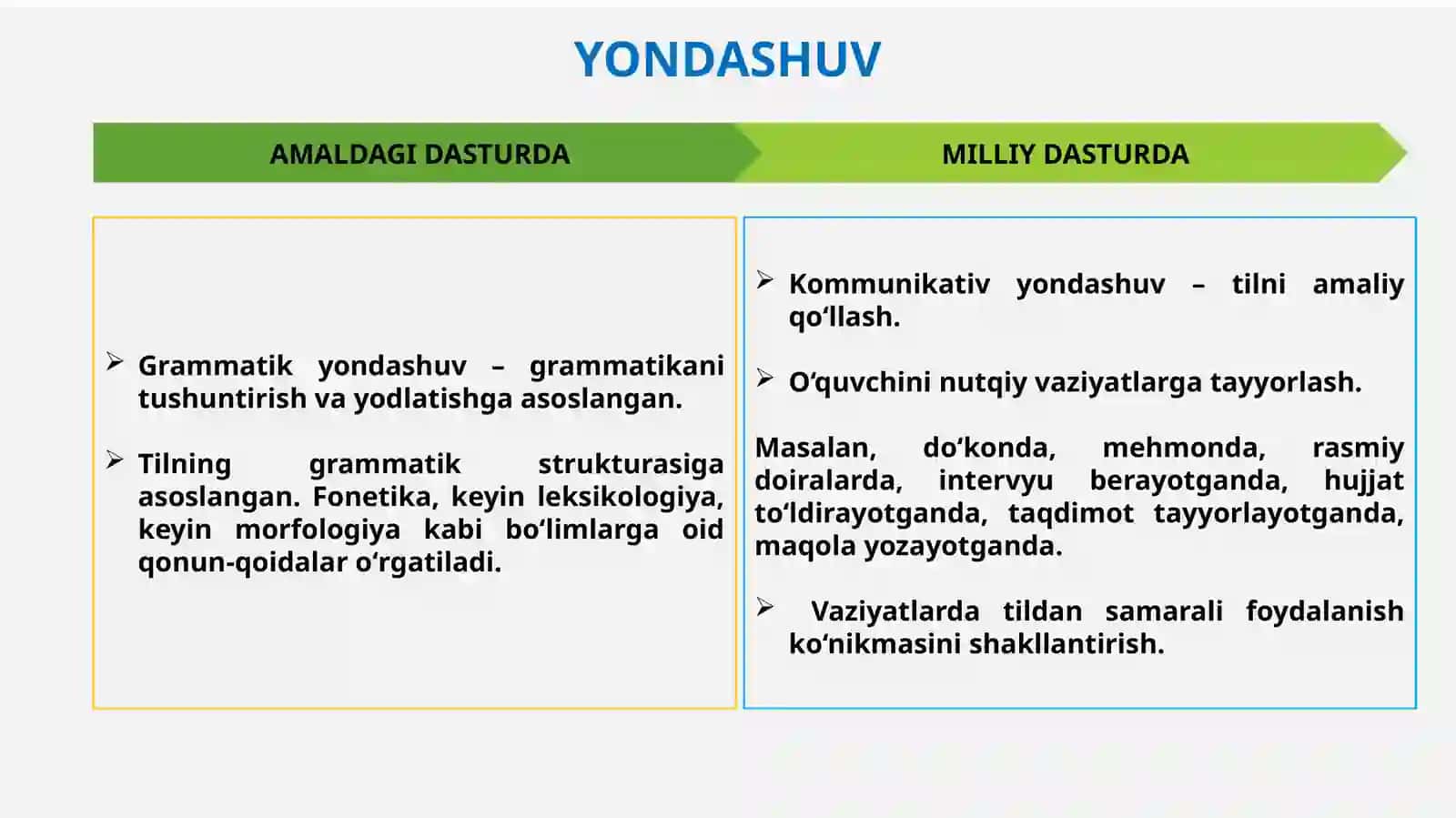 Boshlang’ich sinflarda ona tili va o’qish savodxonligi darslarida innovatsion yondoshuv 2