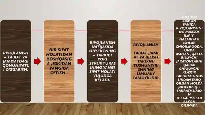 RIVOJLANISH falsafasi 2