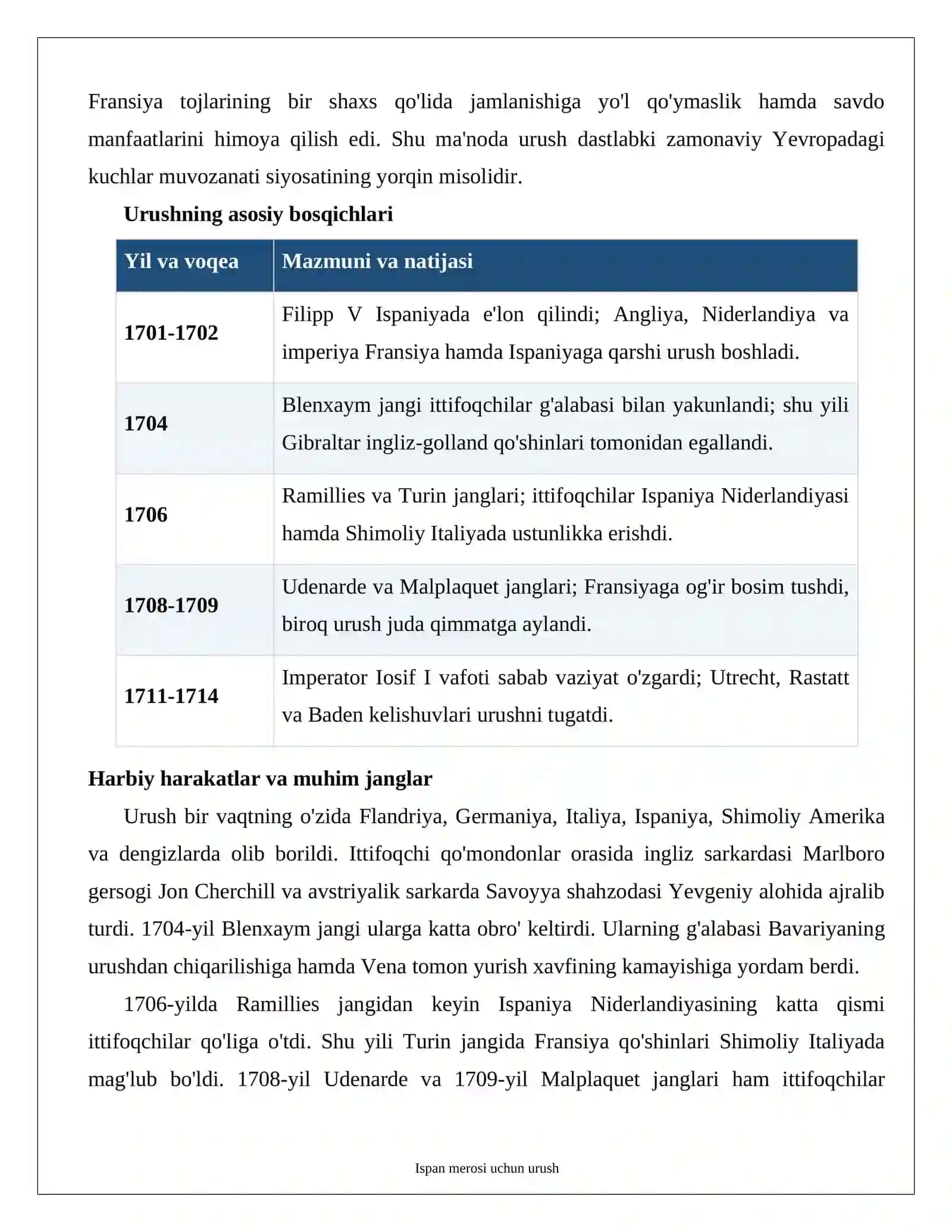 Ispan merosi uchun urush Tarixiy ma'lumotnoma 2