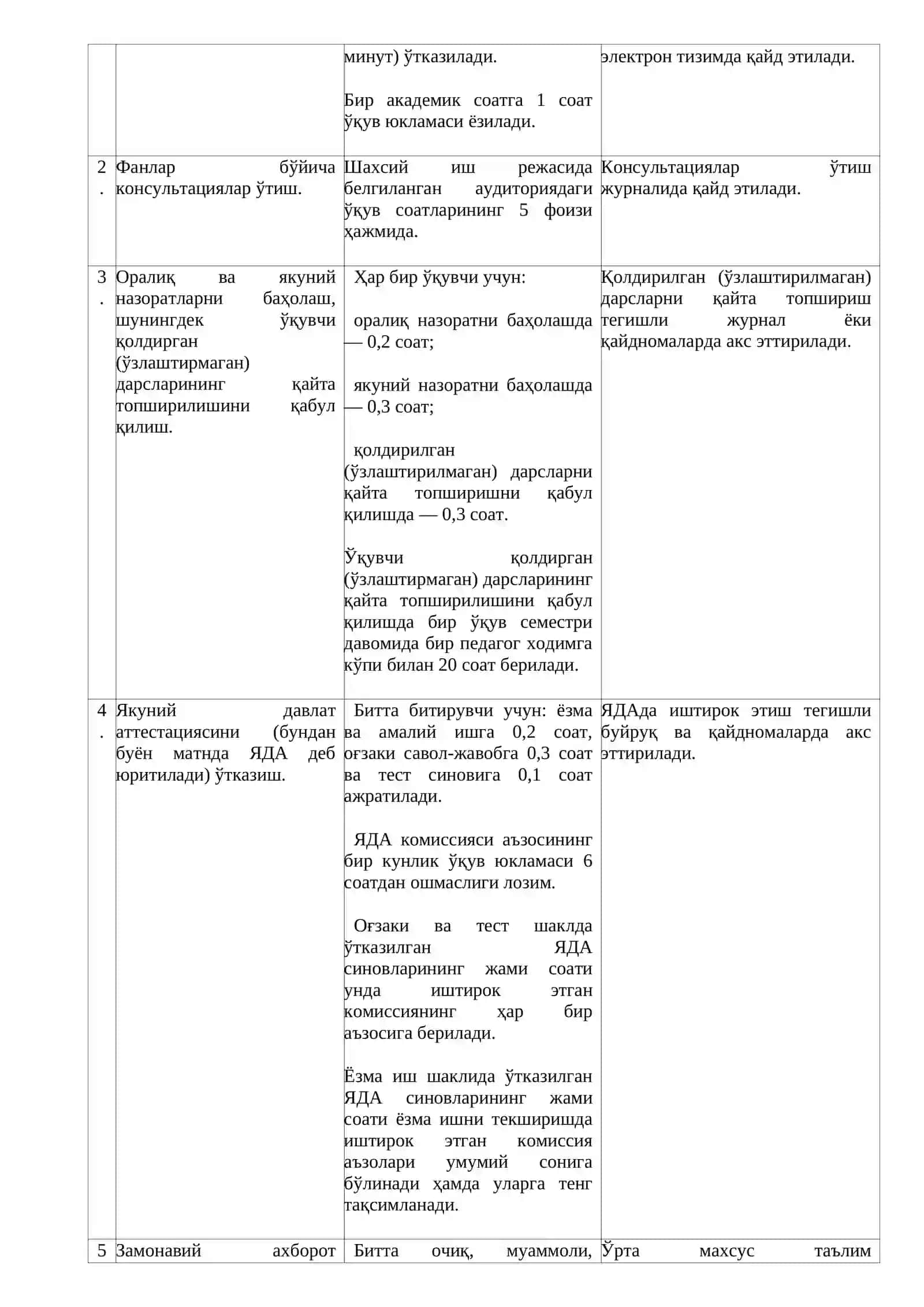35-72 pedagog hodimlar vaqt meyorlari 2