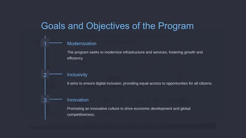 Introduction to the "Digital Uzbekistan" Program 2