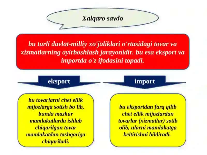 Xalqarosavdo 2