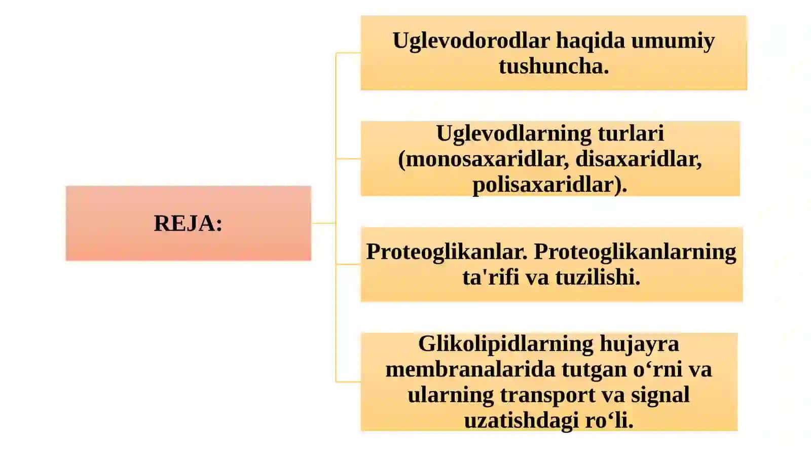 Uglevodlartuzulishi,proteoglikalar.Glikoproteinlarvaglikolipidlar 2