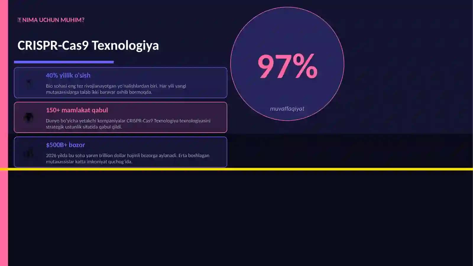 CRISPR-Cas9 Texnologiya 2