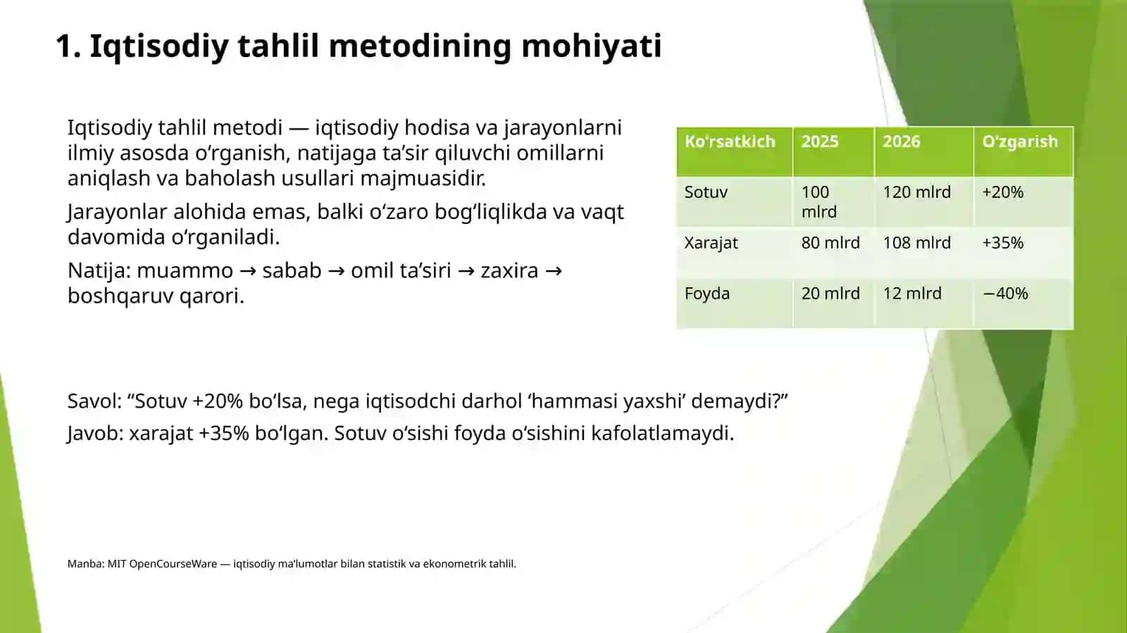Iqtisodiy tahlilning metodi va usullari 2