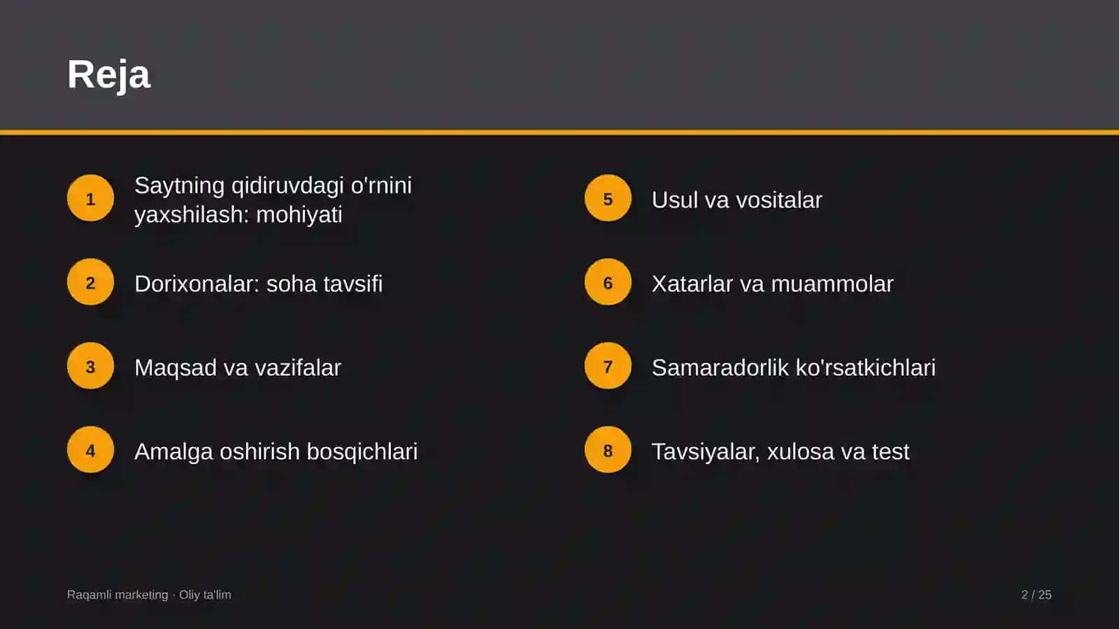 Dorixonalarda saytning qidiruvdagi o'rnini yaxshilash 2
