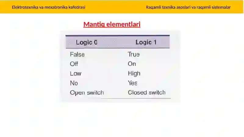 Ikkilik Mantiq 2