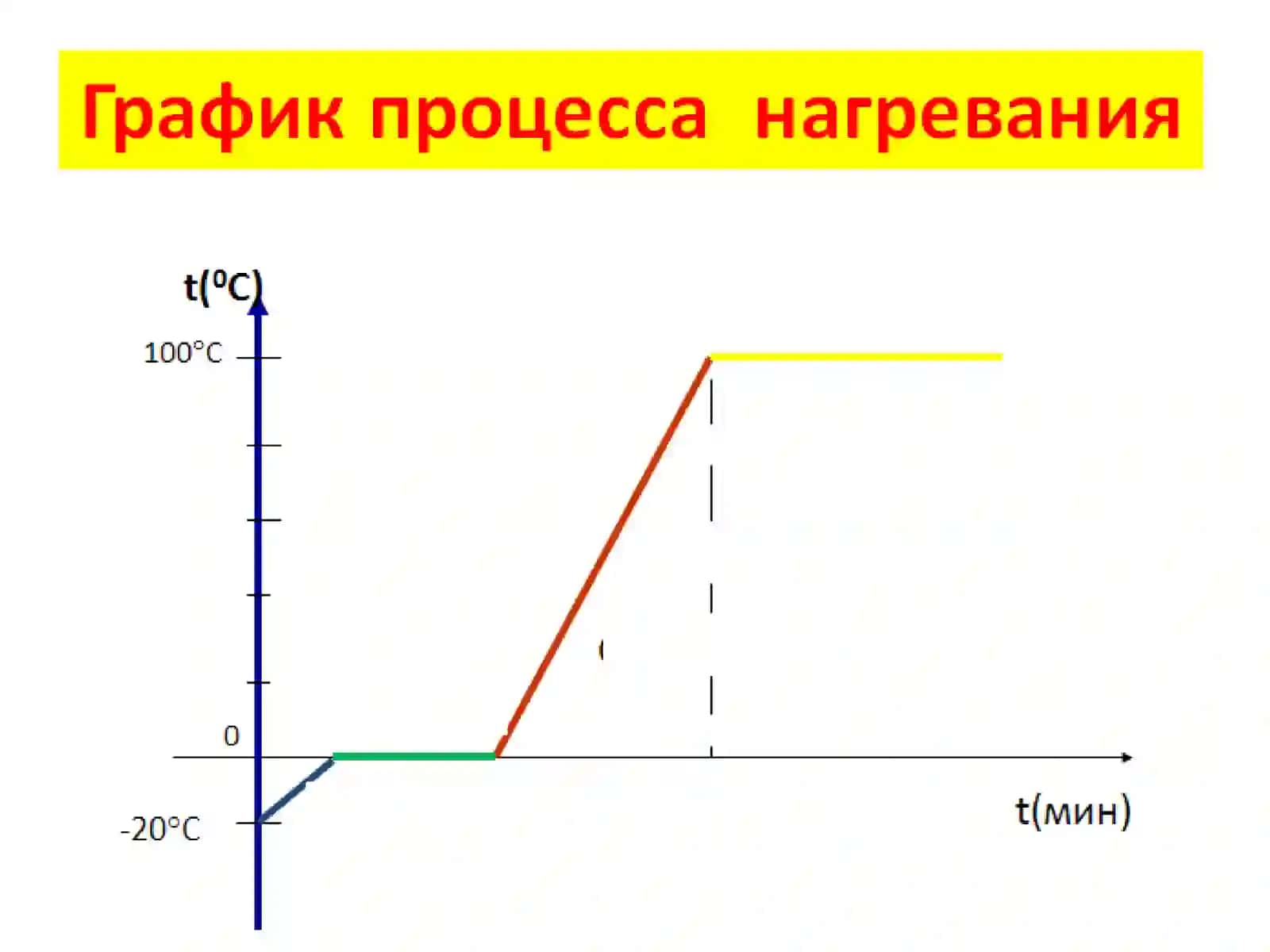 Fizika - Termodinamikaning birinchi qonuni (10-sinf) 2