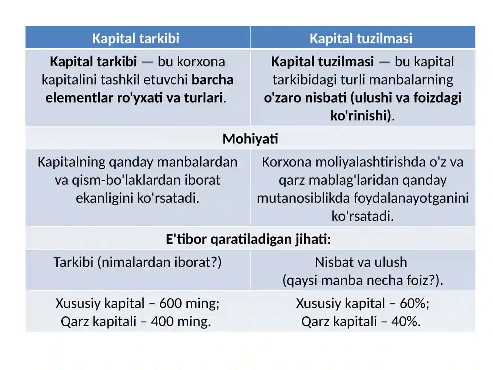 KAPITAL TARKIBI VA TUZILMASI 2