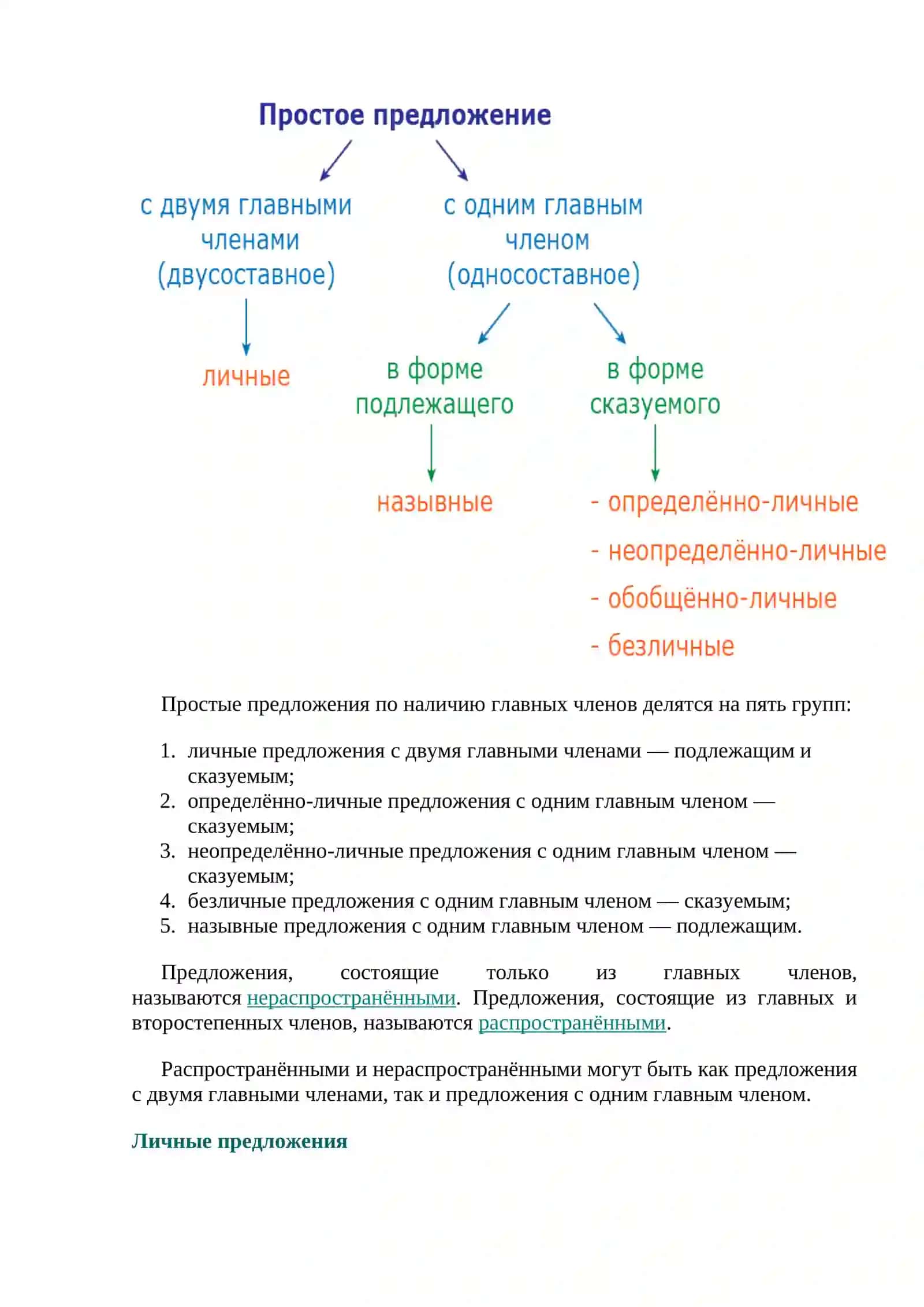 Виды простых предложений 2