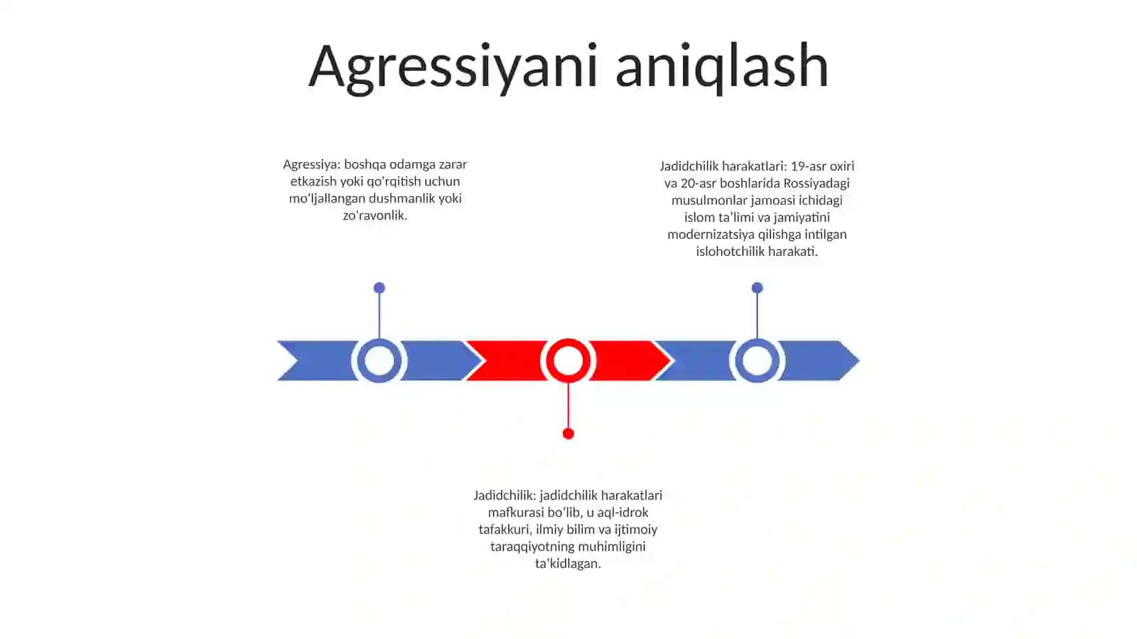 Jadidchilik Harakatlari 2