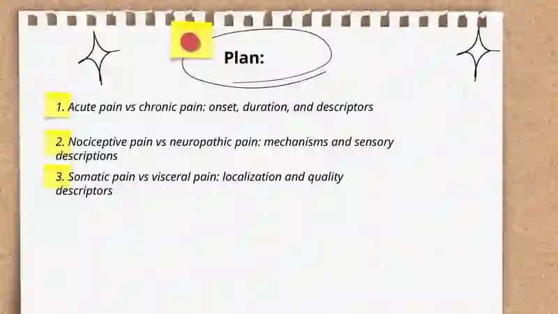 Compare types of pain and their description 2