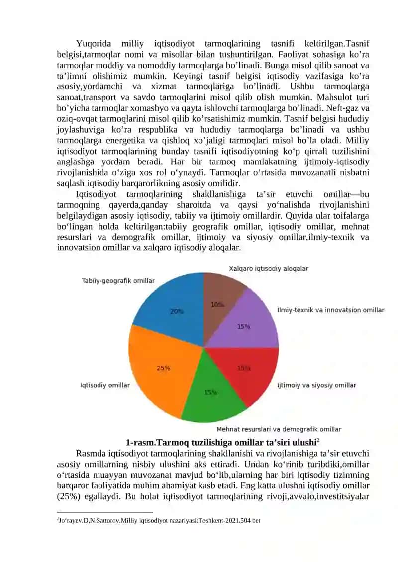 O‘zbekiston milliy iqtisodiyotida tarmoq tuzilishining shakllanishi va rivojlanish tendensiyalari 2