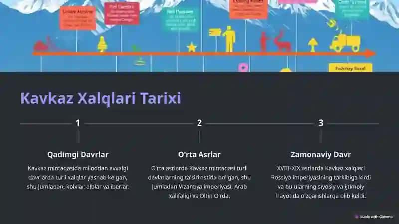 Kavkaz Xalqlari Tarixi 2