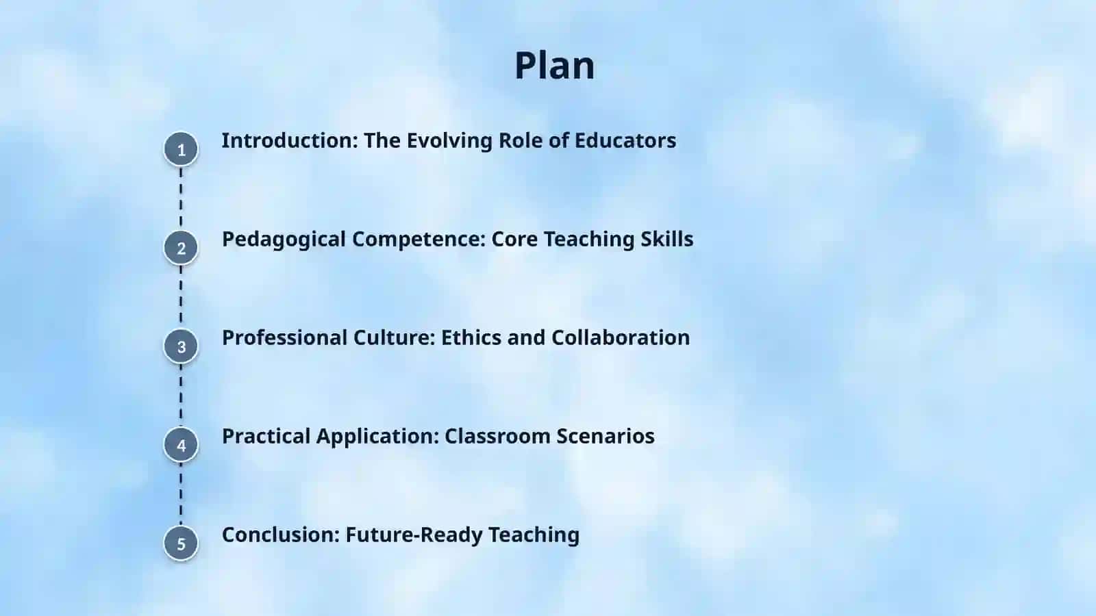Professional Skills of the Modern Teacher. Pedagogical Competence. Professional and Pedagogical Culture 2
