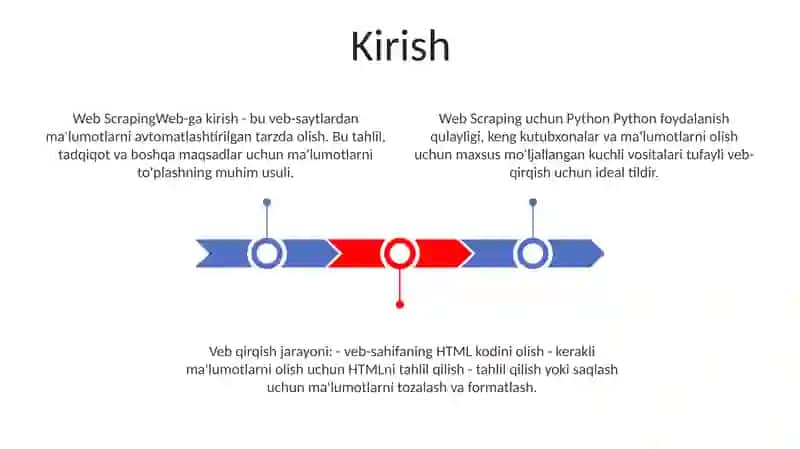 Python Yordamida Web Scraping 2