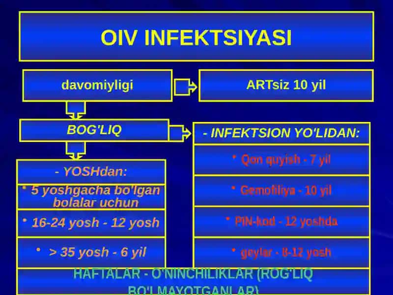 OIVINFEKTSIYASI 2