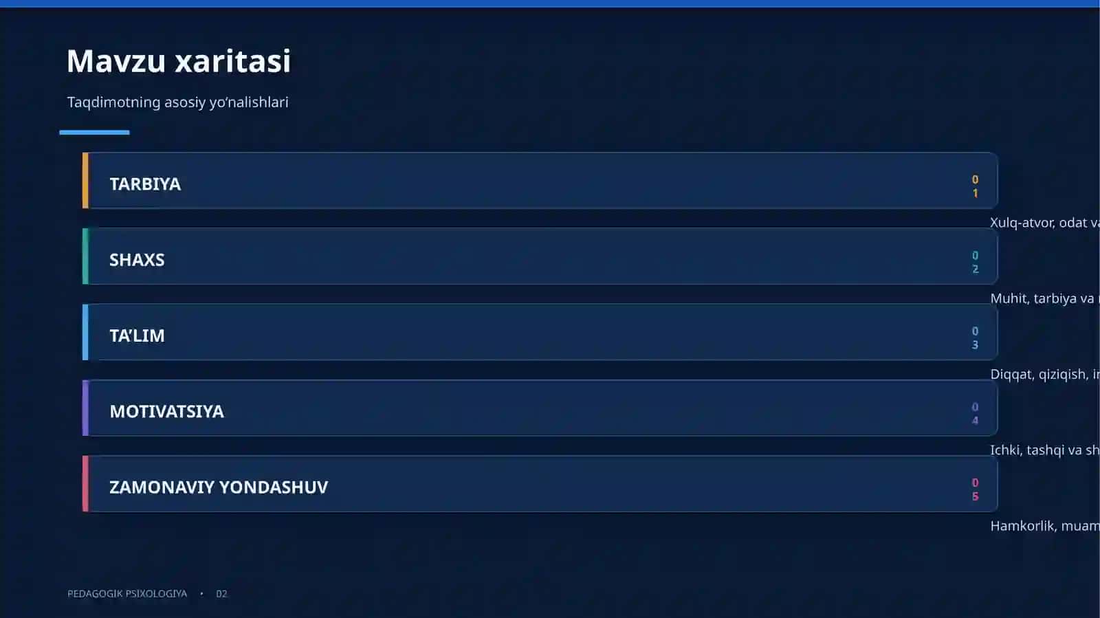 Psixologiyaning pedagogik tarmoqlari 2