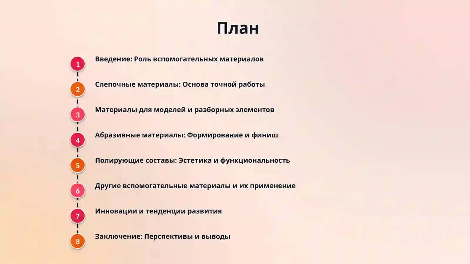 Слепочные, полирующие, абразивные и другие вспомогательные материалы, используемые в зуботехнических лабораториях. 2