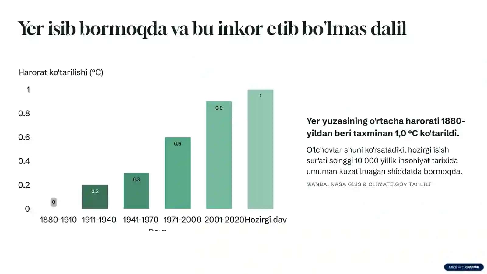 ILMIY MA'RUZA VA GLOBAL TAHLIL 2