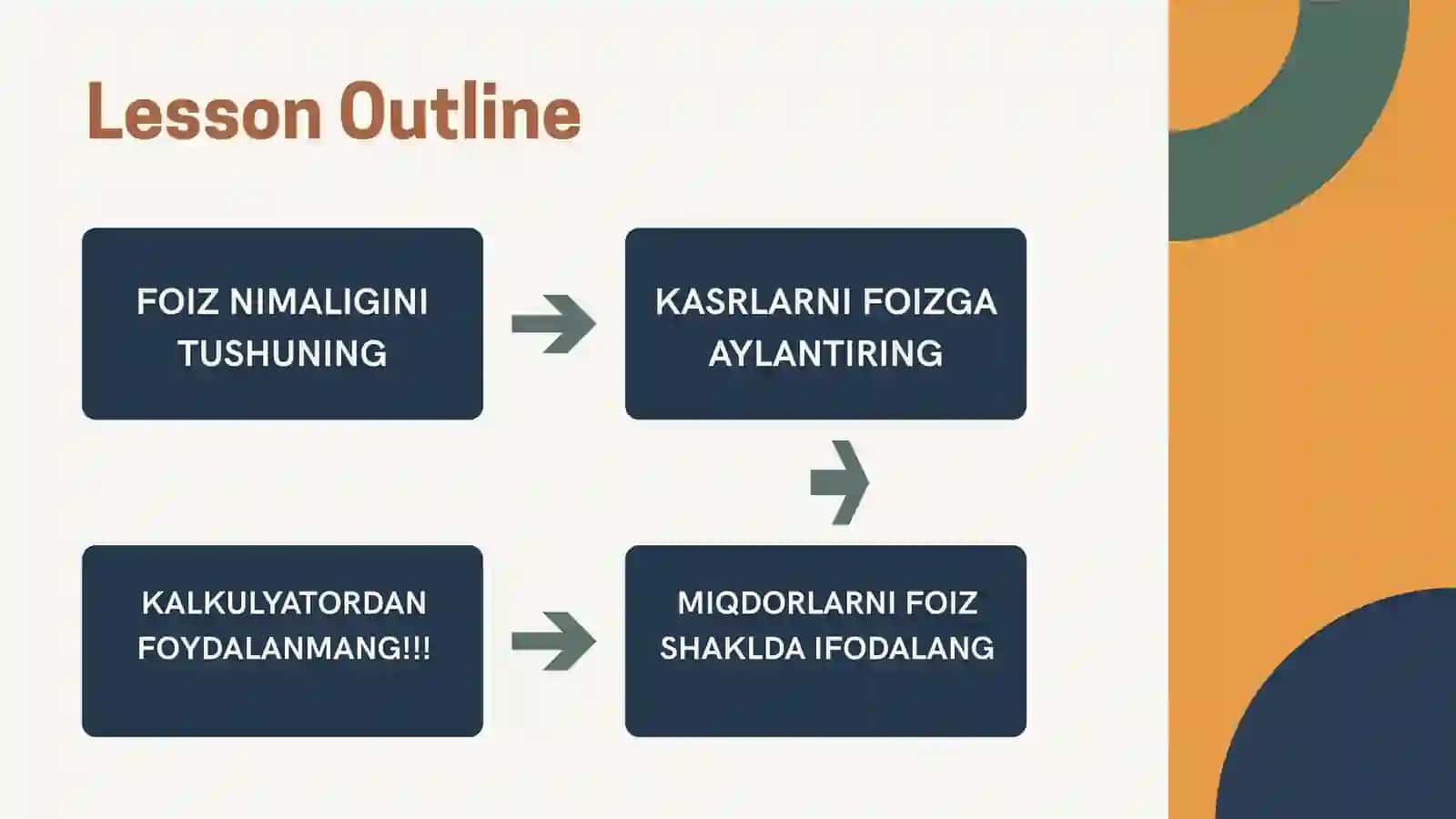 FOIZLAR 2