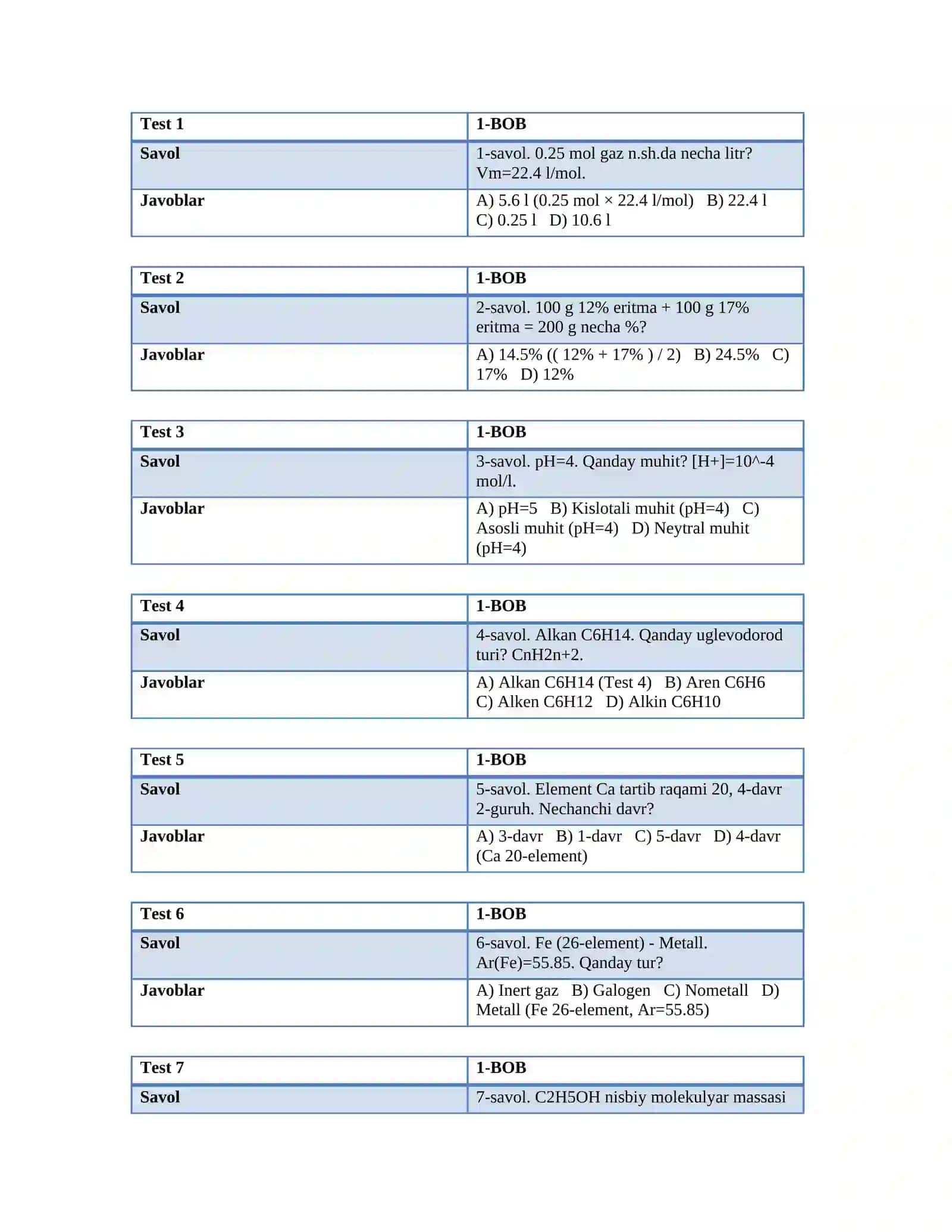 KIMYODAN 1000 TA TEST - 2-QISM 2