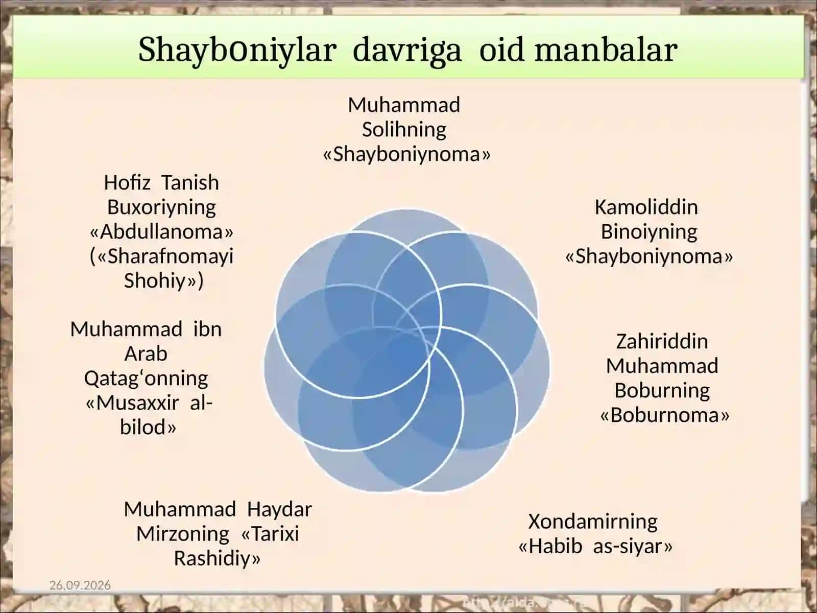 MΟVARΟUNNAHRDA SHAYBΟNIYLAR SULΟLASI HUKMRΟNLIGINING Ο‘RNATILISHI 2