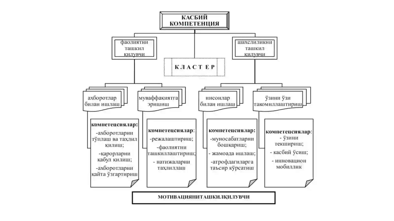 Pedagogning kasbiy kompetentsiyasi va pedagogik mahoratirejasi 2