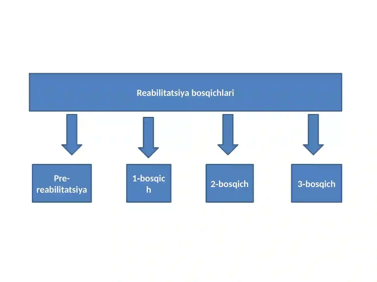 Sut bezi saratonida onkologik reabilitatsiya 2