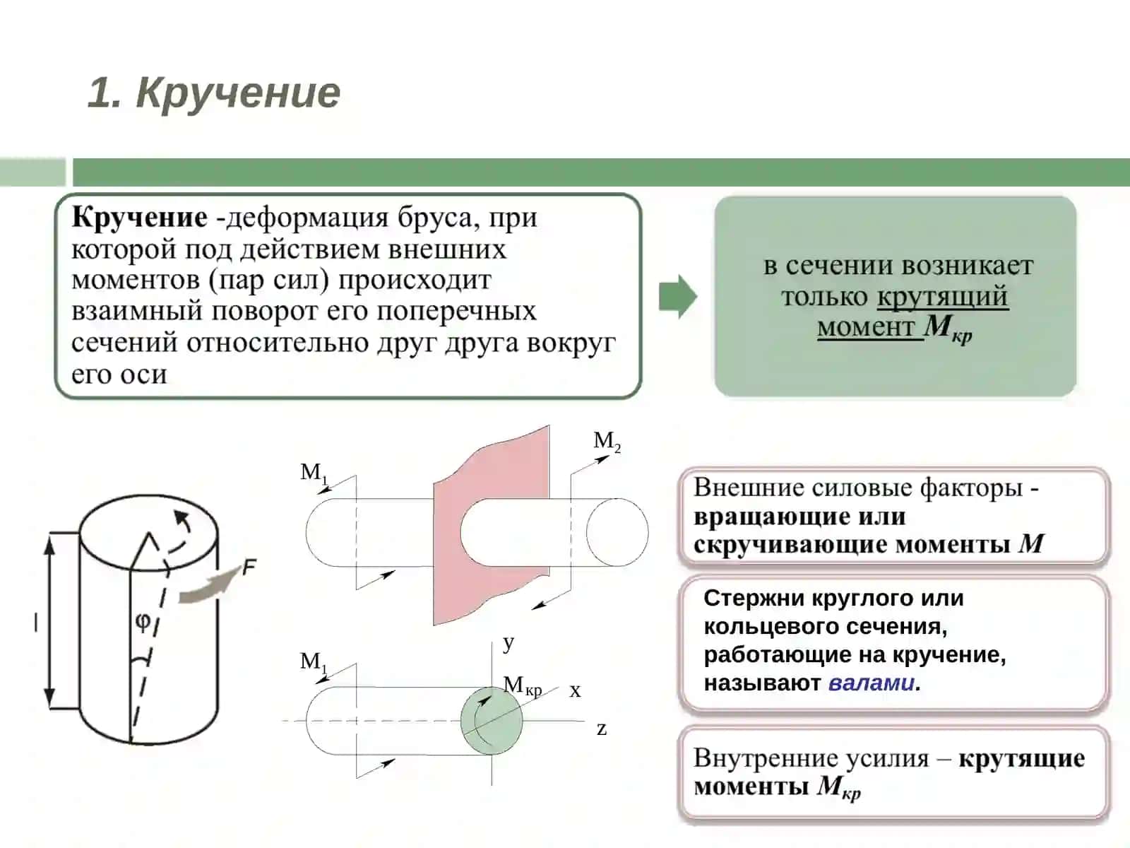 При кручение валов определение крутящих моментов и построение их эпюры 2