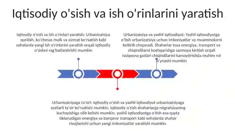 Urbanizatsiyani Yashil Iqtisodiyotga Ta‘Siri 2