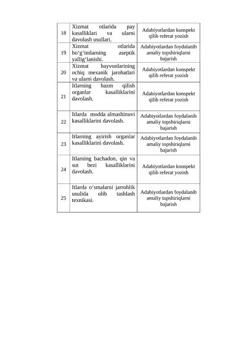 Harbiy xizmat hayvonlari kasalliklari 2