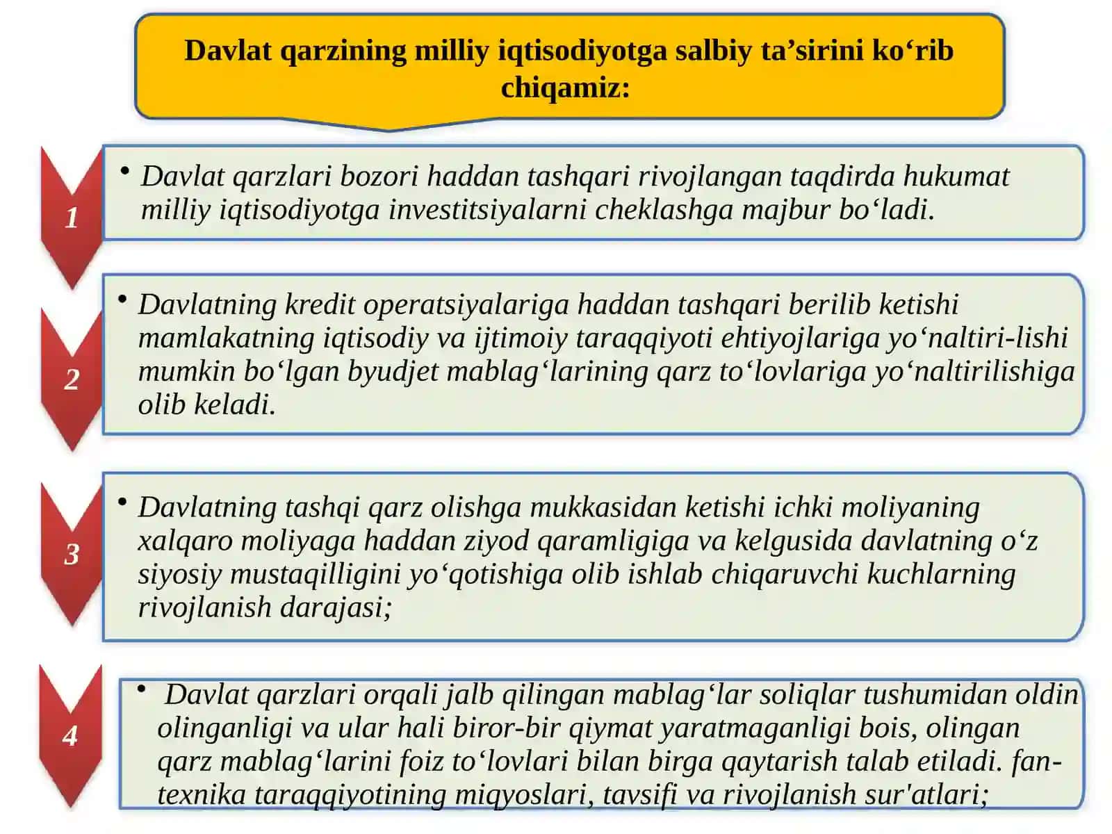 TUTASH AVLODLAR IQTISODIY O‘SISH MODELI. MILLIY IQTISODIYOT RAQOBATBARDOSHLIGINI IQTISODIY O’SISHGA TA’SIRI. FISKAL SIYOSAT 2