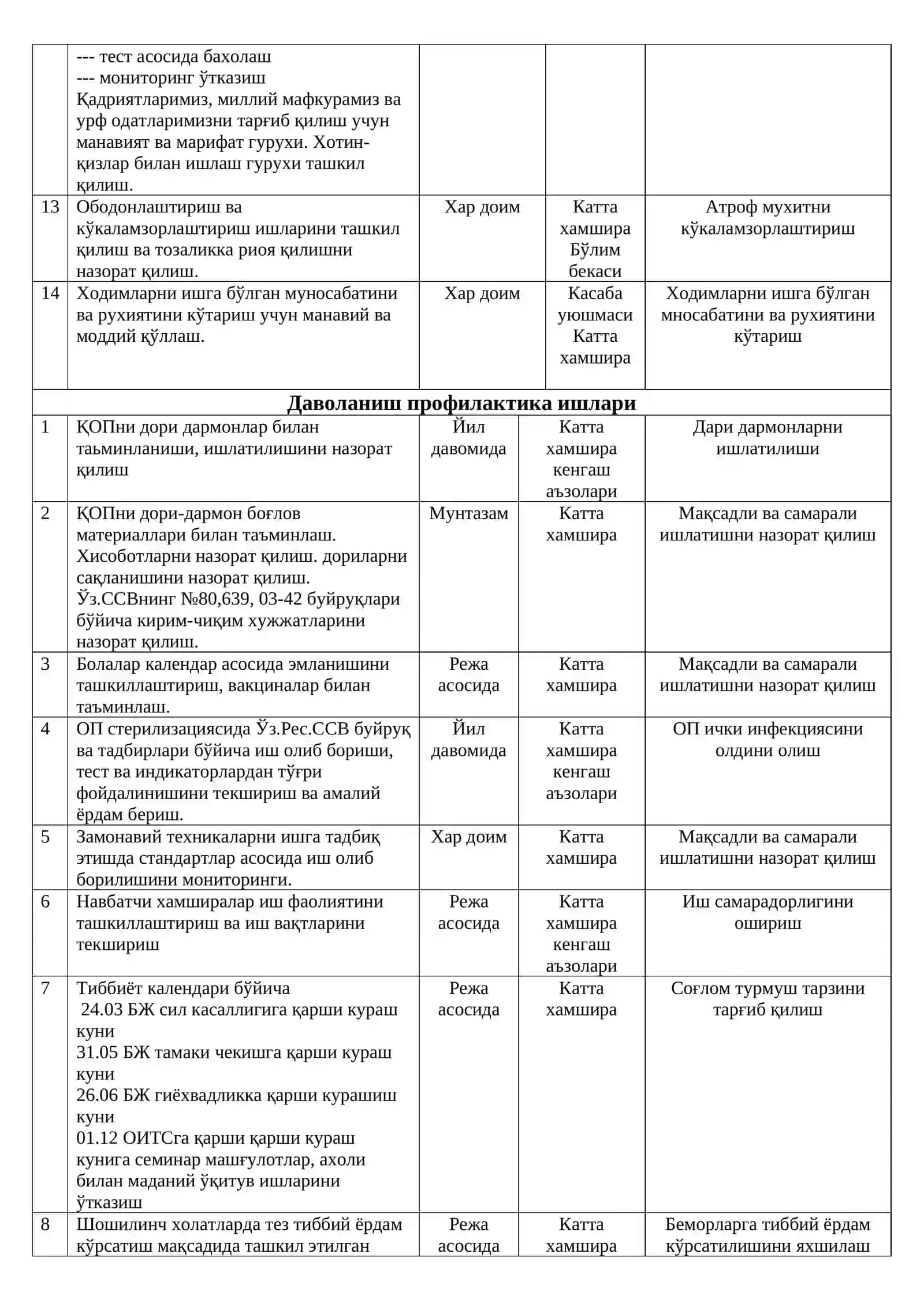 ОТТБнинг бош хамшираси ОТТБ бошлиғи КТМП мудири 2
