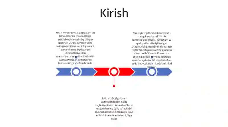 Korporativ Strategiyada Soliq Menejmentining Roli: Strategik Rejalashtirish Va Soliq Majburiyatlarini Optimallashtirish 2
