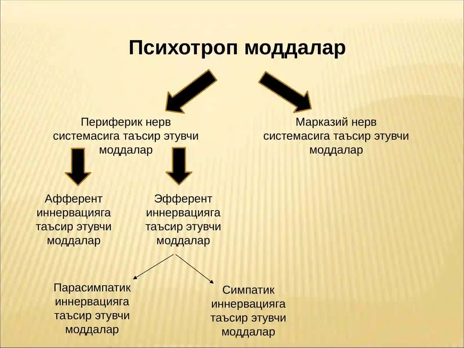 Психотроп моддалар 2