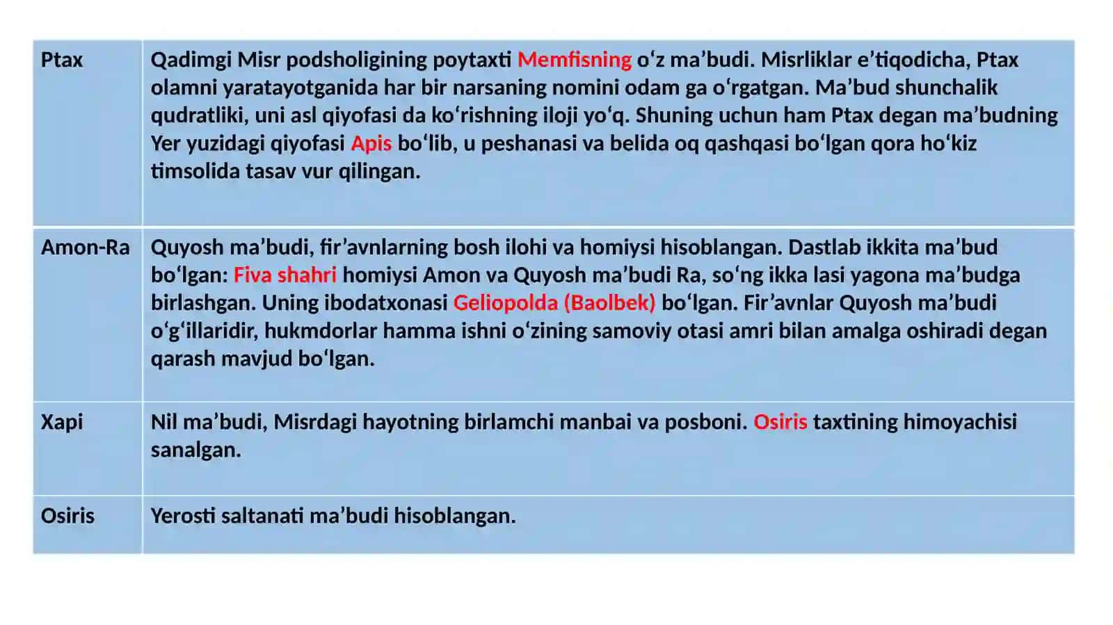 Qadimgi Misrda din 2