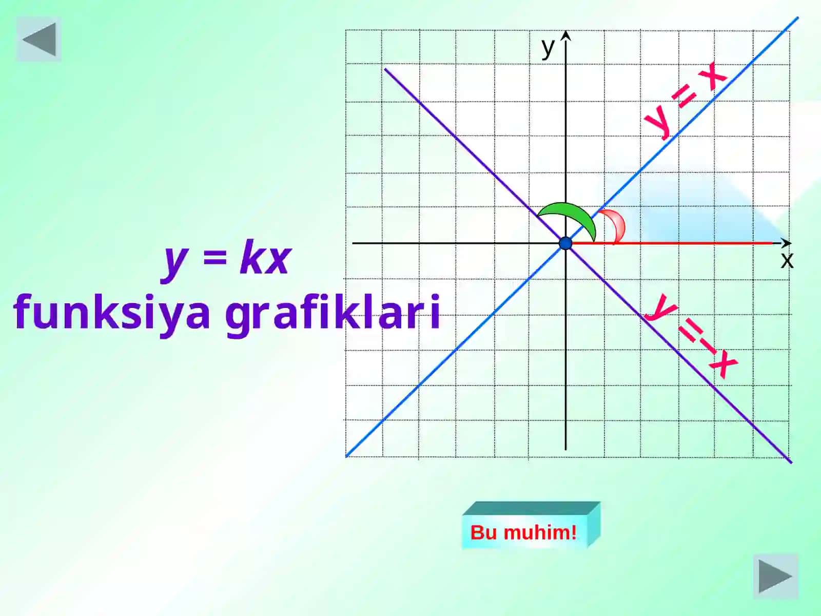 Chiziqlifunksiya 2
