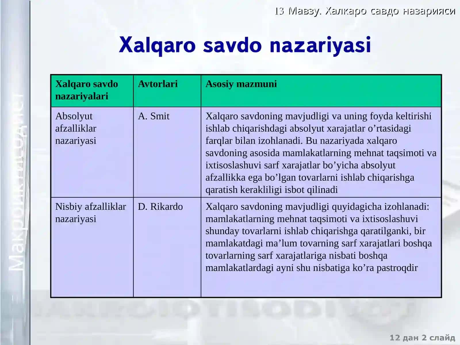 Xalqaro savdo nazariyasi 2
