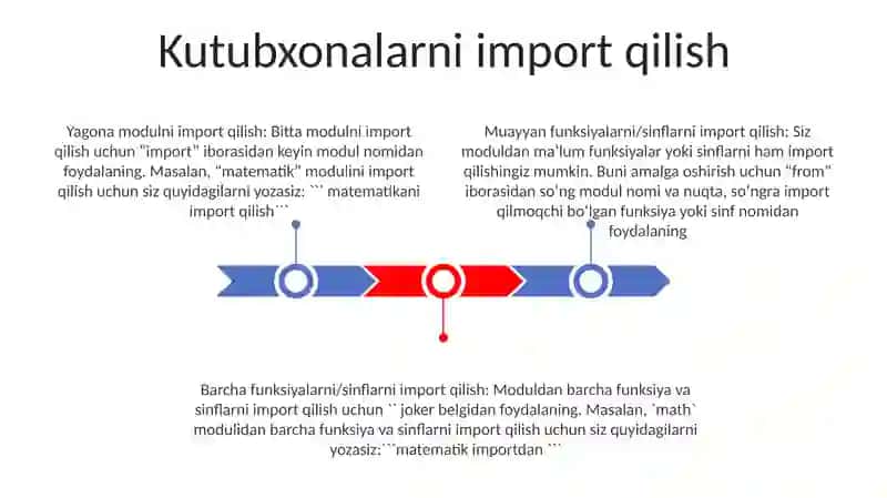 Pythonda Dasturida Kutubxonalar Bilan Ishlash 2