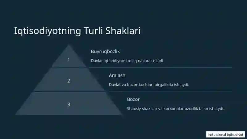 Buyruqbozlik va bozor iqtisodiyotining farqli jihatlari prezentatsiya 2