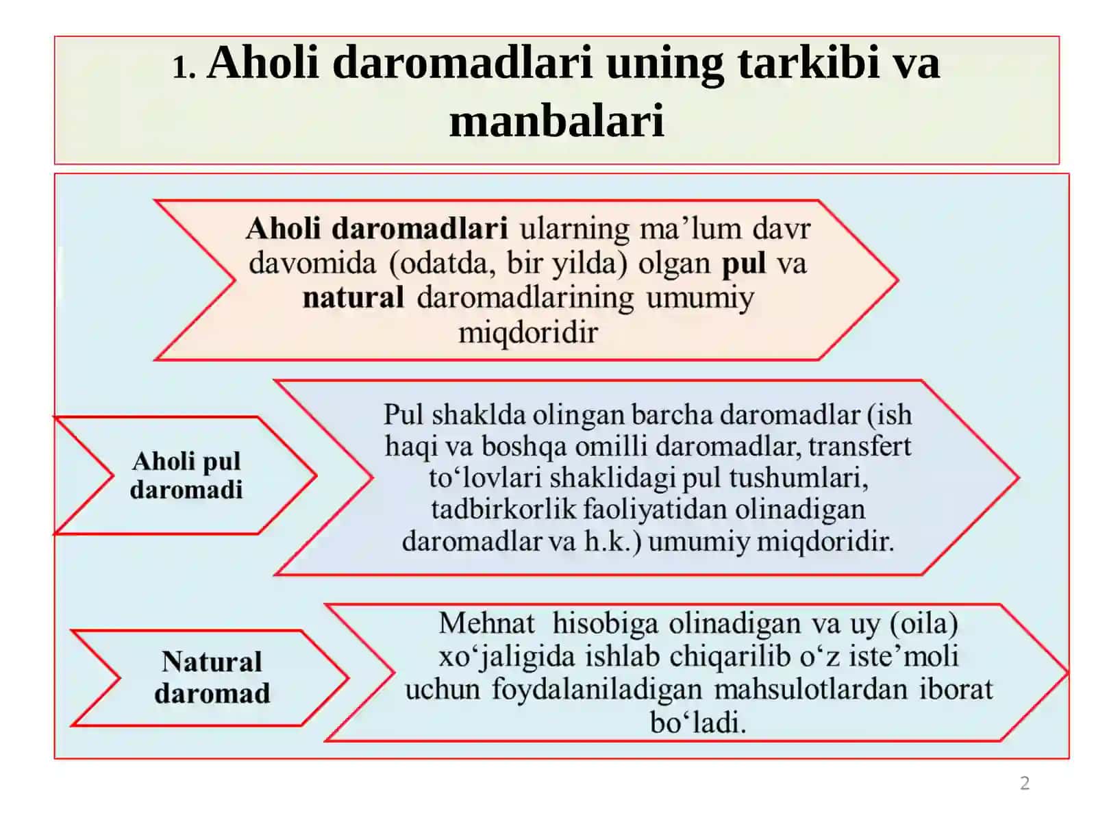 Aholi daromadlari va davlatning ijtimoiy siyosatlari 2
