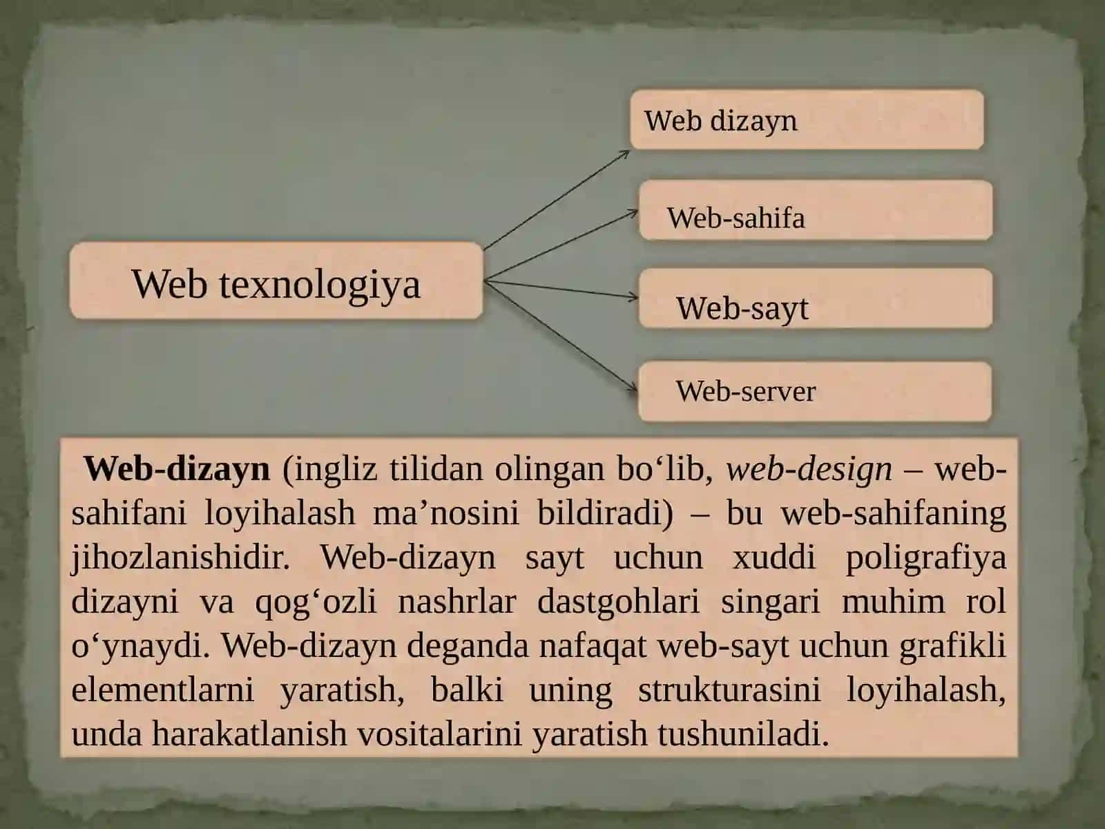 HTML. HTMLga kirish. HTML nima va u qayerdan kelgan? 2