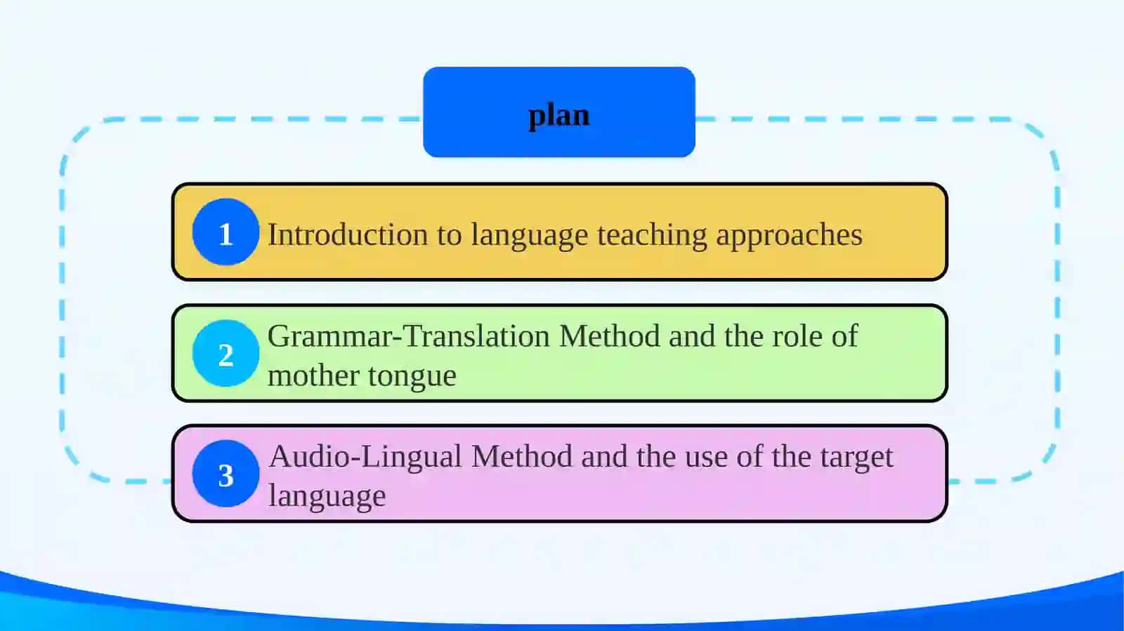 The Role of Mother Tongue in Grammar-Translation and Audio-Lingual Methods 2