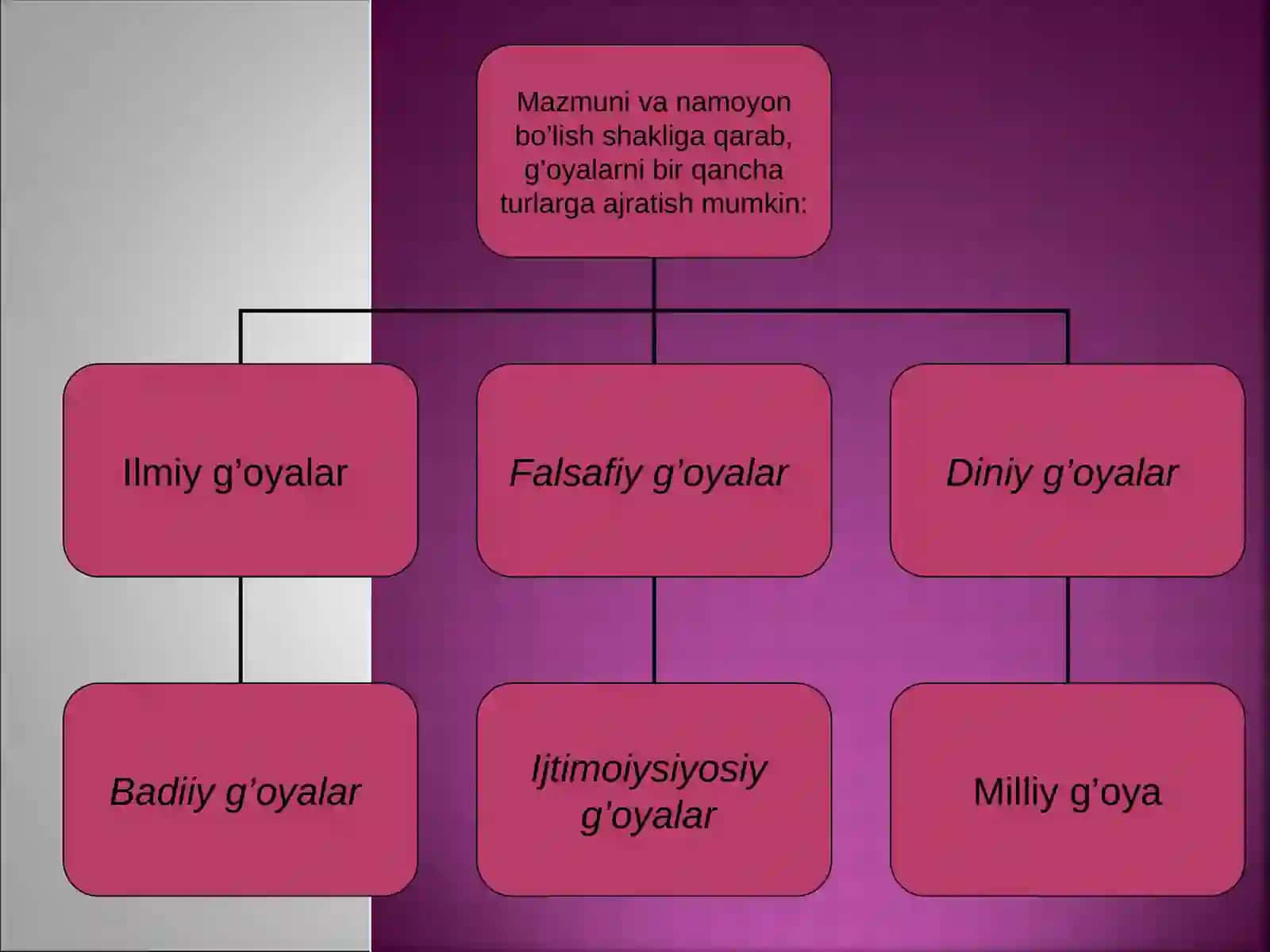 Milliy g’oya 2