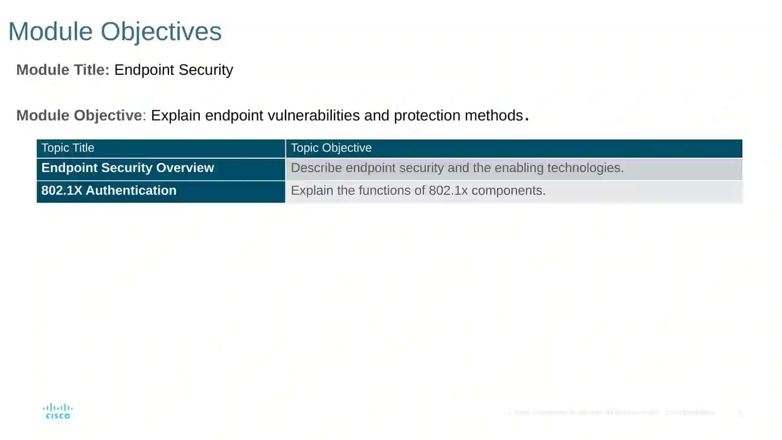 Module 13: Endpoint Security 2